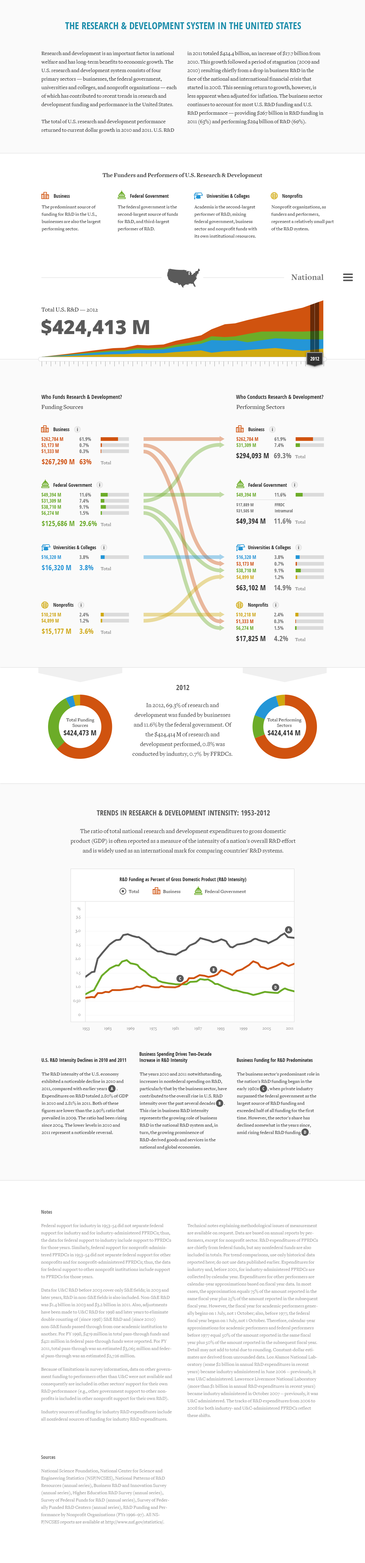 Screen: National View